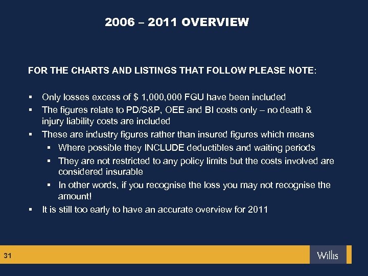 2006 – 2011 OVERVIEW FOR THE CHARTS AND LISTINGS THAT FOLLOW PLEASE NOTE: §