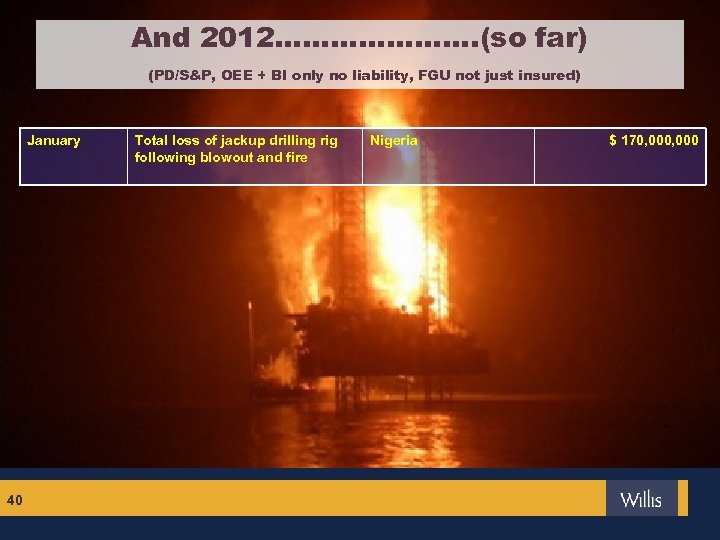 And 2012…………………. (so far) (PD/S&P, OEE + BI only no liability, FGU not just