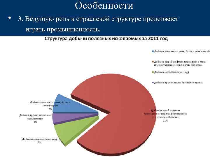 Диаграмма отраслевой структуры хозяйства центральной россии