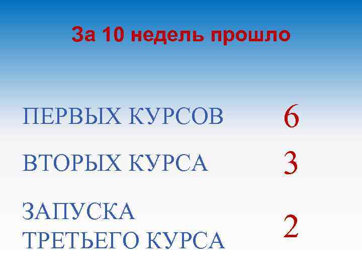 За 10 недель прошло ВТОРЫХ КУРСА 6 3 ЗАПУСКА ТРЕТЬЕГО КУРСА 2 ПЕРВЫХ КУРСОВ