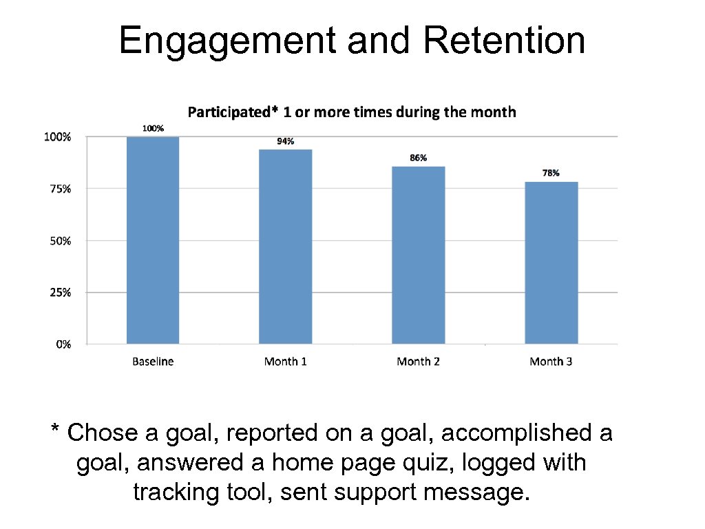 Engagement and Retention * Chose a goal, reported on a goal, accomplished a goal,