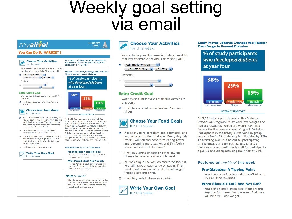 Weekly goal setting via email 