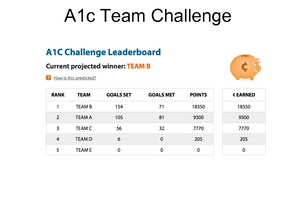 A 1 c Team Challenge 