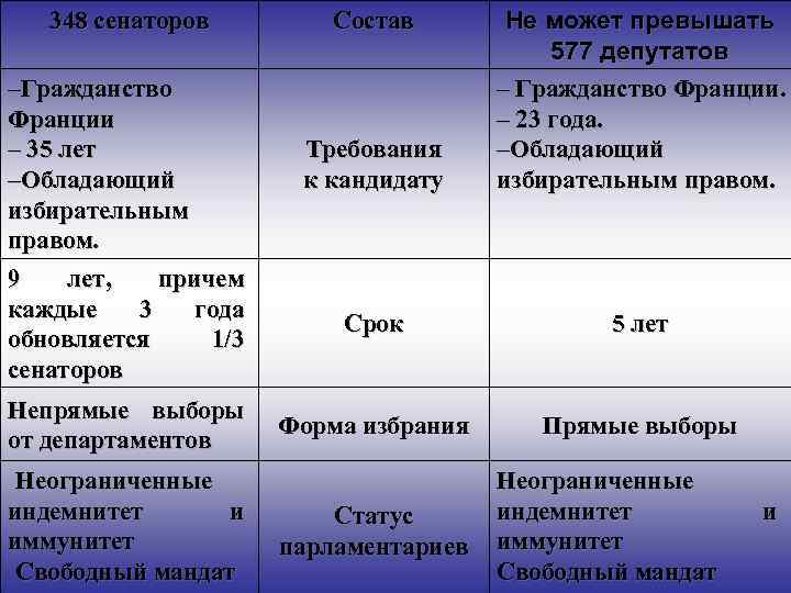 Характеристика франции по плану