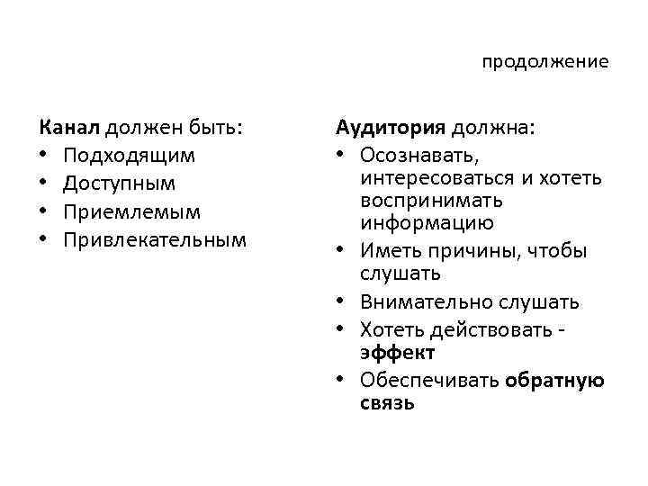 продолжение Канал должен быть: • Подходящим • Доступным • Приемлемым • Привлекательным Аудитория должна: