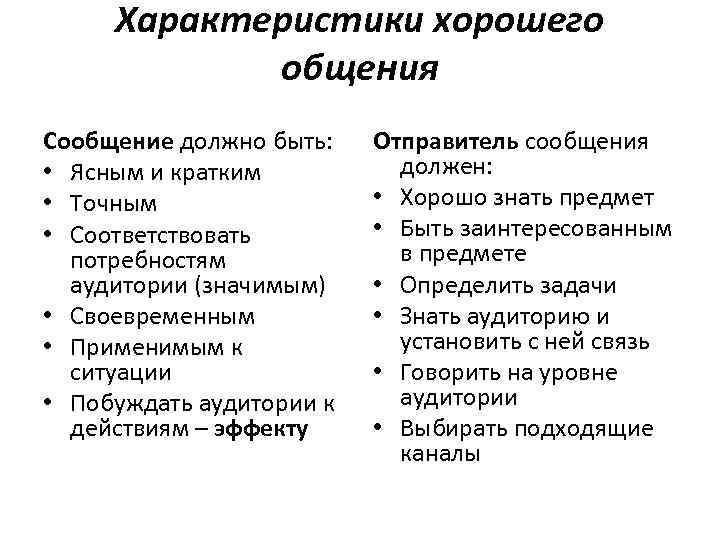 Характеристики хорошего общения Сообщение должно быть: • Ясным и кратким • Точным • Соответствовать