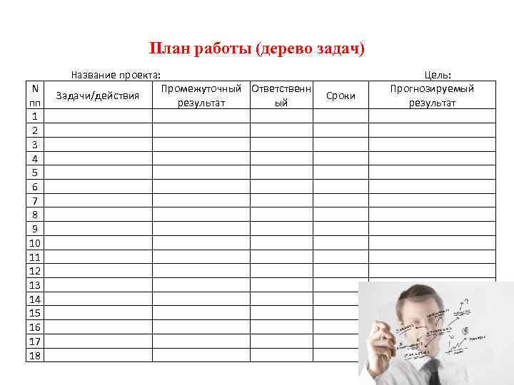 План работы (дерево задач) N пп 1 2 3 4 5 6 7 8
