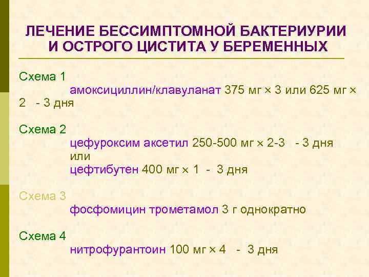 ЛЕЧЕНИЕ БЕССИМПТОМНОЙ БАКТЕРИУРИИ И ОСТРОГО ЦИСТИТА У БЕРЕМЕННЫХ Схема 1 амоксициллин/клавуланат 375 мг 3