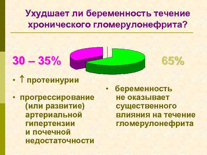 Ухудшает ли беременность течение хронического гломерулонефрита? 30 – 35% • протеинурии • прогрессирование (или