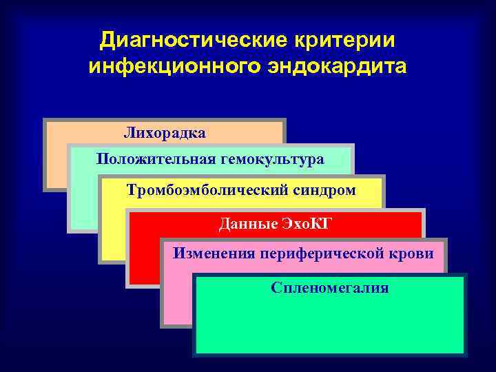 Диагностические критерии инфекционного эндокардита Лихорадка Положительная гемокультура Тромбоэмболический синдром Данные синдром Эхо. КГ Изменения