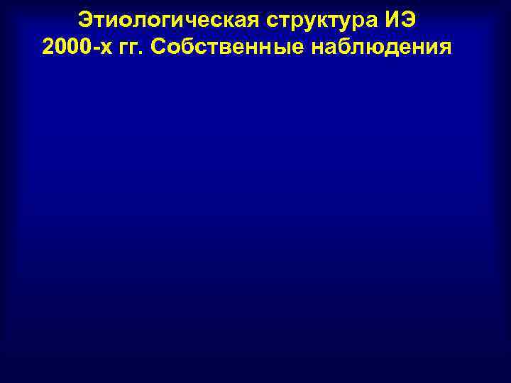 Этиологическая структура ИЭ 2000 -х гг. Собственные наблюдения 