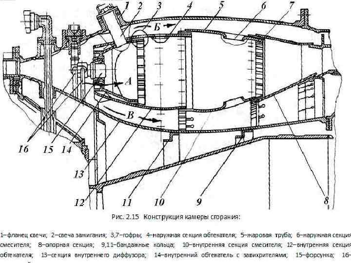 Схема камеры сгорания