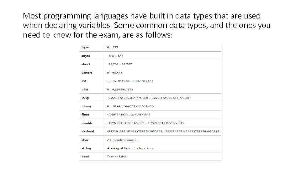 Most programming languages have built in data types that are used when declaring variables.