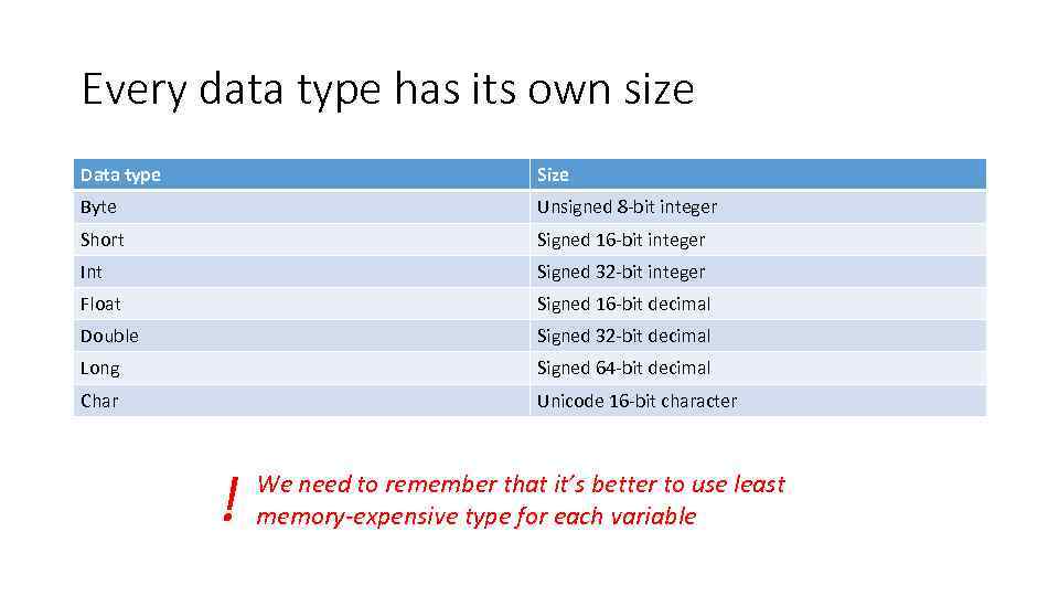 Every data type has its own size Data type Size Byte Unsigned 8 -bit