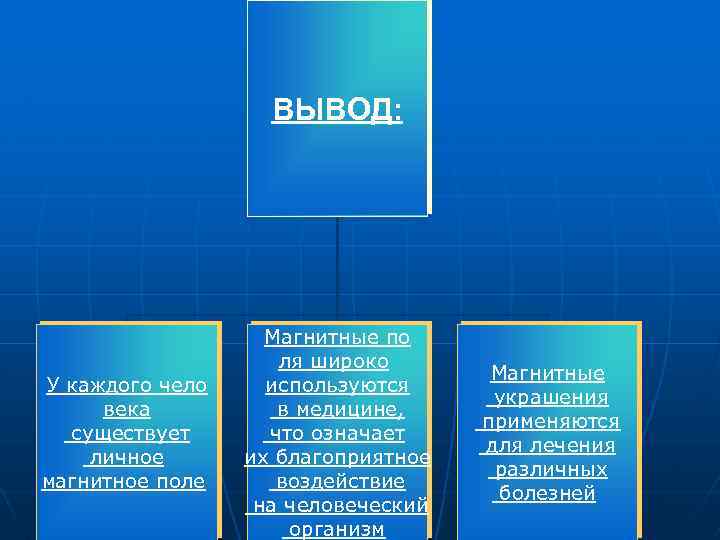 ВЫВОД: У каждого чело века существует личное магнитное поле Магнитные по ля широко используются