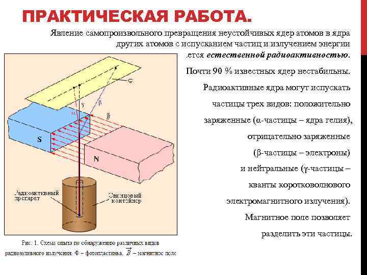 ПРАКТИЧЕСКАЯ РАБОТА. Явление самопроизвольного превращения неустойчивых ядер атомов в ядра других атомов с испусканием