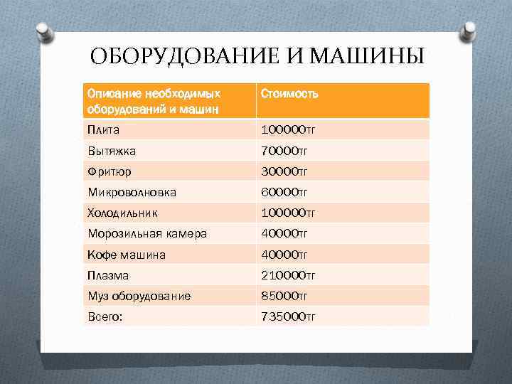 ОБОРУДОВАНИЕ И МАШИНЫ Описание необходимых оборудований и машин Стоимость Плита 100000 тг Вытяжка 70000