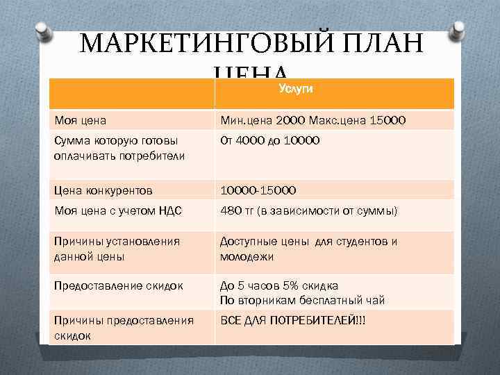 МАРКЕТИНГОВЫЙ ПЛАН ЦЕНА Услуги Моя цена Мин. цена 2000 Макс. цена 15000 Сумма которую