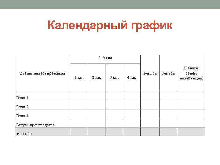 Календарный график 1 -й год Этапы инвестирования Этап 1 Этап 2 Этап 4 Запуск