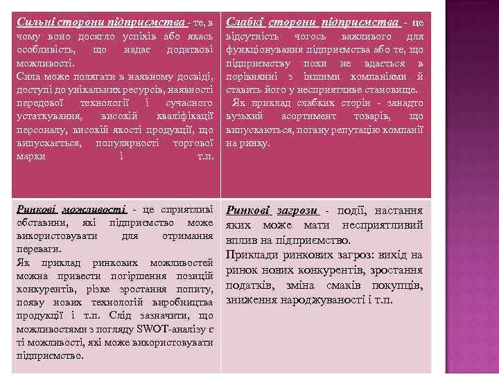 Сильні сторони підприємства - те, в Слабкі сторони підприємства чому воно досягло успіхів або