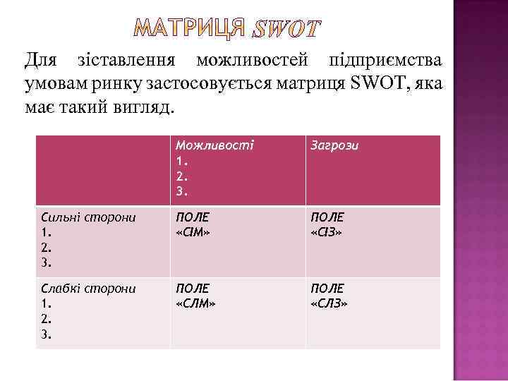 Для зіставлення можливостей підприємства умовам ринку застосовується матриця SWOT, яка має такий вигляд. Можливості