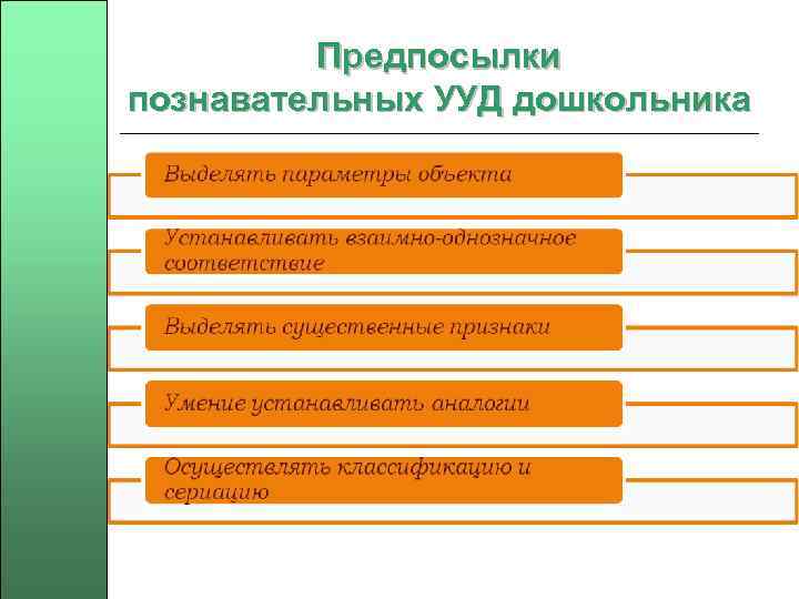 Предпосылки познавательных УУД дошкольника 