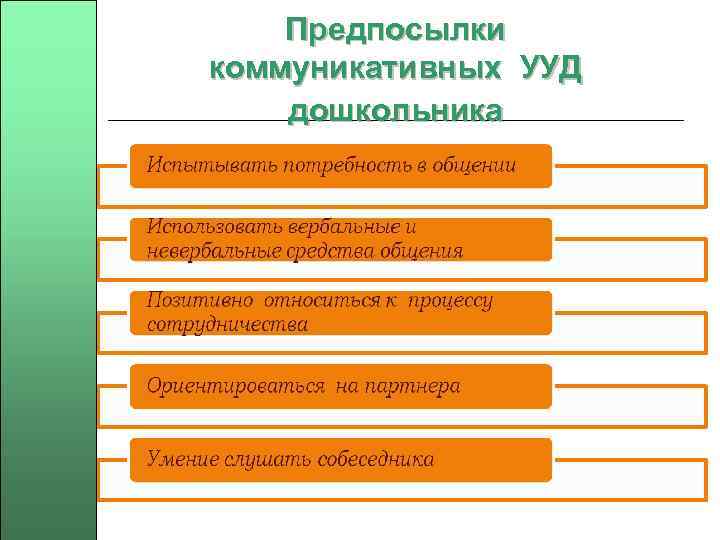 Предпосылки коммуникативных УУД дошкольника 