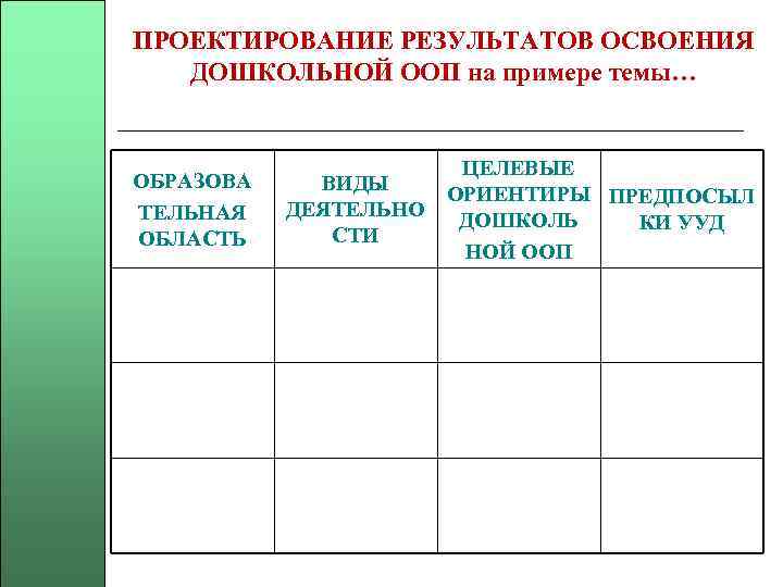 ПРОЕКТИРОВАНИЕ РЕЗУЛЬТАТОВ ОСВОЕНИЯ ДОШКОЛЬНОЙ ООП на примере темы… ОБРАЗОВА ТЕЛЬНАЯ ОБЛАСТЬ ЦЕЛЕВЫЕ ВИДЫ ОРИЕНТИРЫ