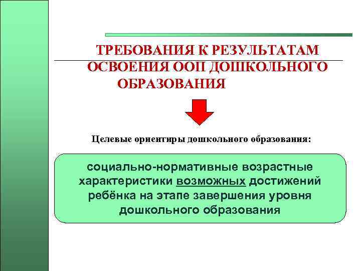 ТРЕБОВАНИЯ К РЕЗУЛЬТАТАМ ОСВОЕНИЯ ООП ДОШКОЛЬНОГО ОБРАЗОВАНИЯ Целевые ориентиры дошкольного образования: социально-нормативные возрастные характеристики