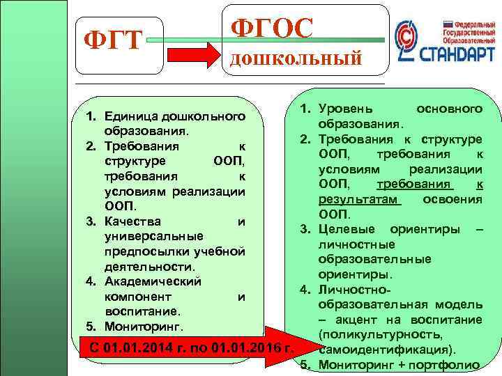 ФГТ ФГОС дошкольный 1. Уровень основного образования. 2. Требования к структуре ООП, требования к