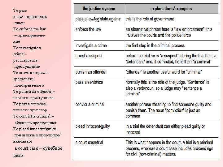 To pass a law – принимать закон To enforce the law – правоприменение To