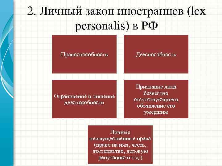 2. Личный закон иностранцев (lex personalis) в РФ Правоспособность Дееспособность Ограничение и лишение дееспособности