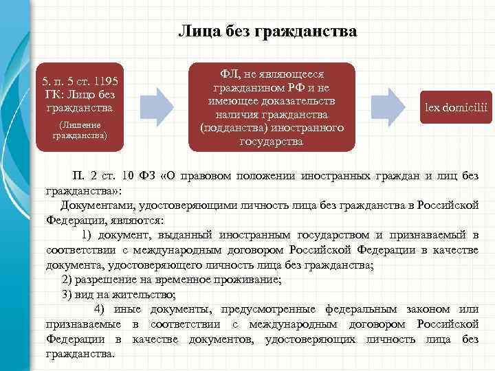 Лица без гражданства 5. п. 5 ст. 1195 ГК: Лицо без гражданства (Лишение гражданства)