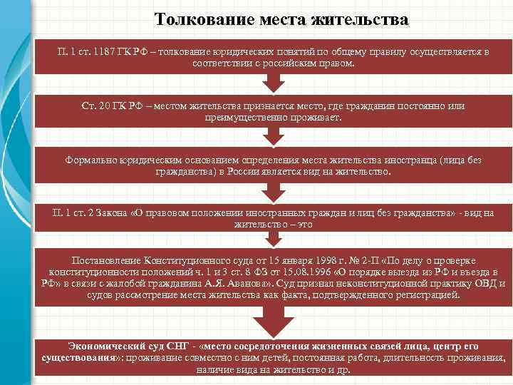 Толкование места жительства П. 1 ст. 1187 ГК РФ – толкование юридических понятий по