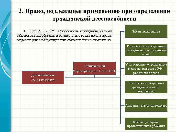 2. Право, подлежащее применению при определении гражданской дееспособности П. 1 ст. 21 ГК РФ: