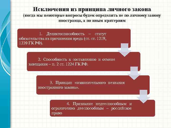 Исключения из принципа личного закона (когда мы некоторые вопросы будем определять не по личному