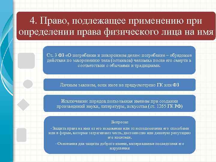 4. Право, подлежащее применению при определении права физического лица на имя Ст. 3 ФЗ
