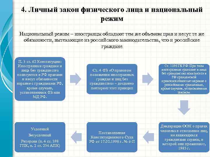 Применение личного закона. Изъятия из национального режима.