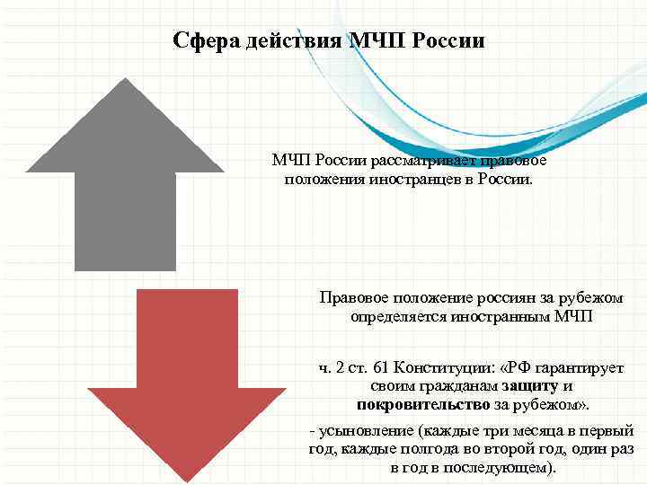 Сфера действия МЧП России рассматривает правовое положения иностранцев в России. Правовое положение россиян за