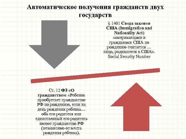 Автоматическое получения гражданств двух государств § 1401 Свода законов США (Immigration and Nationality Act)