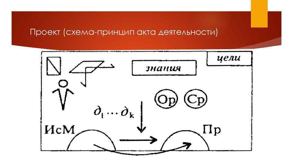 Проект (схема-принцип акта деятельности) 