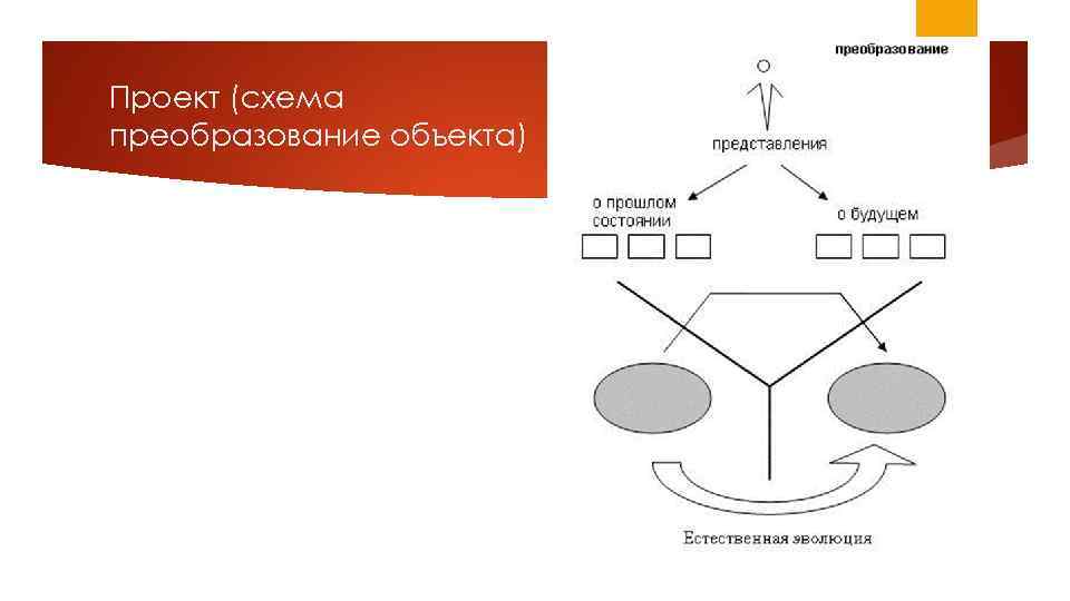 Проект (схема преобразование объекта) 