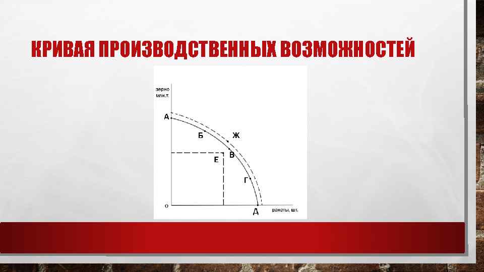 КРИВАЯ ПРОИЗВОДСТВЕННЫХ ВОЗМОЖНОСТЕЙ 