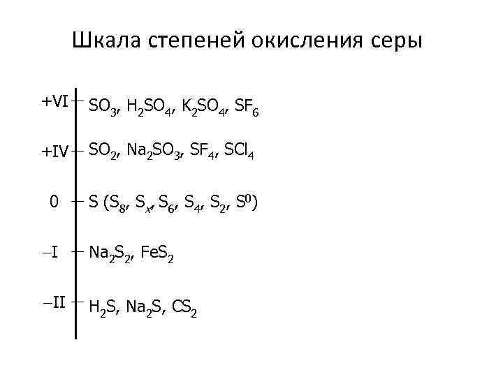 Fe2 so4 степень окисления серы