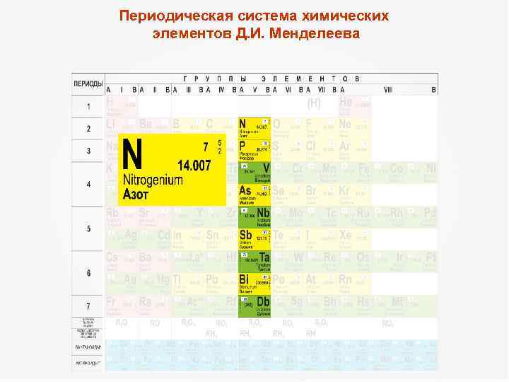 Периодическая система химических элементов Д. И. Менделеева 