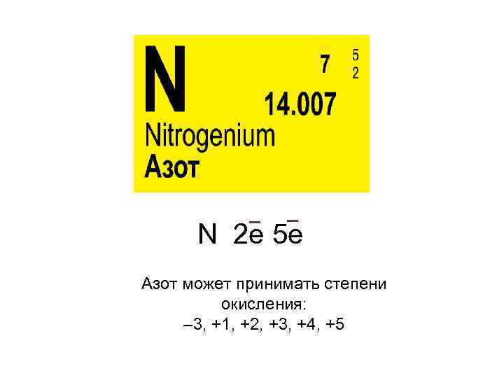 – – N 2 e 5 e Азот может принимать степени окисления: – 3,