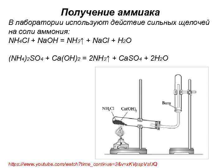 Получение аммиака В лаборатории используют действие сильных щелочей на соли аммония: NH 4 Cl
