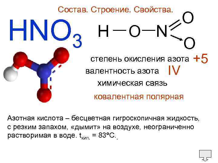 Состав. Строение. Свойства. HNO 3 H — O —N O O степень окисления азота