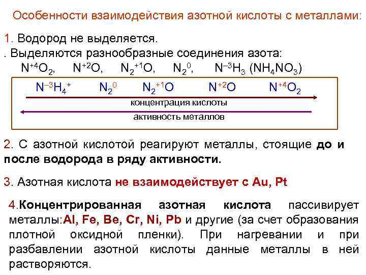 Продукты реакции азотной кислоты с металлами