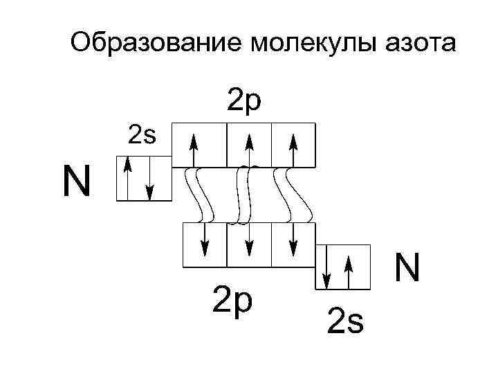 Образование молекулы азота 